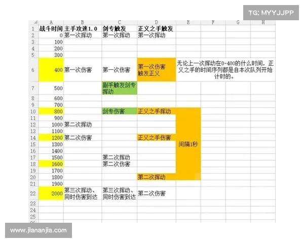 时间服冲级攻略 时间服冲级攻略